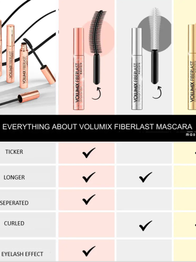 VOLUMIX FIBERLAST – Volumizing/Lifing/Separating